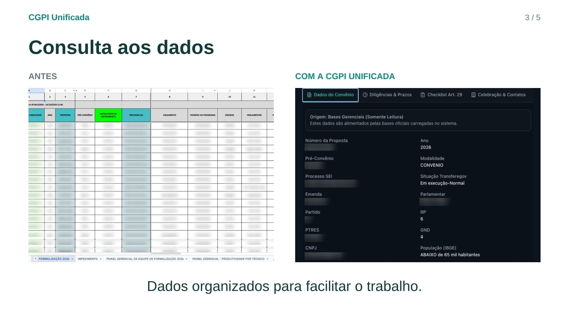 Apresentação CGPI Unificada - Slide 3
