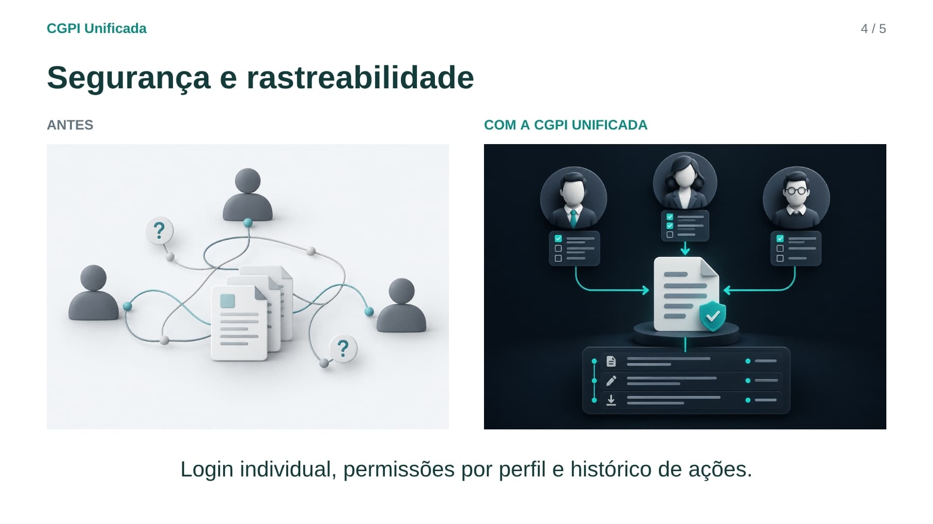Apresentação CGPI Unificada - Slide 4