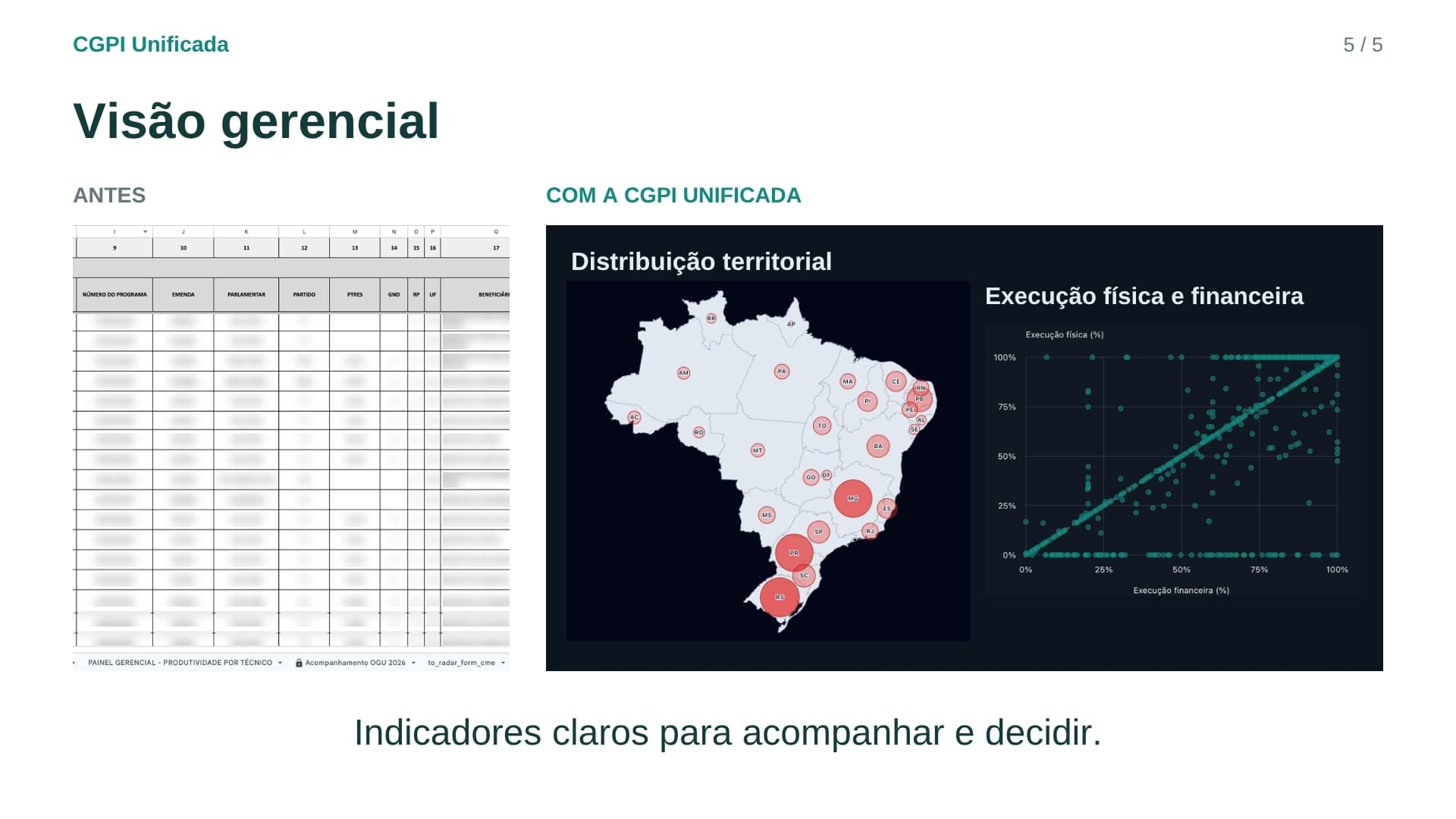Apresentação CGPI Unificada - Slide 5